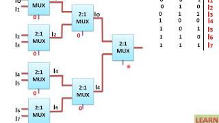 Implementation Of 8x1 Mux Using 2x1 Mux हिन्दी [upl. by Jerroll646]