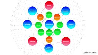 Modelo Dinâmico de Desenvolvimento da Autonomia como um Fenômeno Complexo BORGES 2019 [upl. by Truk]