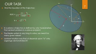 The Lambert Problem [upl. by Etselec]