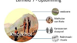 Geskiedenis Kwartaal 1 Eenheid 7 [upl. by Eileme]