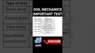 Soil mechanics important test sscjecivil rrbjecivil rrbje engineeringdiscipline soilmechanics [upl. by Sawtelle]