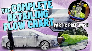 Detailing Flowchart A to Z  How to perform a complete detail from start to finish  Part 1 Wash [upl. by Golliner244]