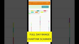 Chartink scanner  Full day range screener for day trading  How to pick intraday stocks [upl. by Anner]