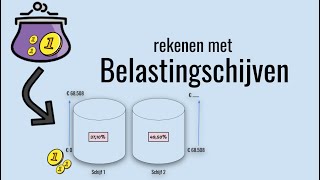 Hoe Reken Je Met De Belastingschijven [upl. by Nnylram]