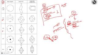 Crystallography 02 Revision by Ask Geology [upl. by Yemerej]