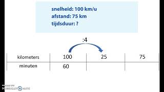 Uitleg rekenen verhoudingstabel snelheid afstand tijdsduur [upl. by Alegnad]