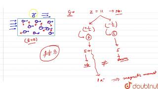 REASON OF PARAMAGNETIC DIAMAGNETIC AND FERROMAGNETIC SUBSTANCES [upl. by Vonny]