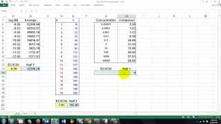 A Custom Function for IC50 or EC50 Determination [upl. by Mlawsky]