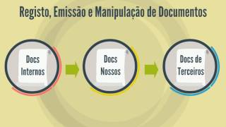 Gestão Documentos Comerciais e Faturação  Altogacom Cloud Software [upl. by Salinas626]