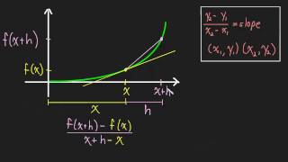 21  Definition of the Derivative [upl. by Analla]