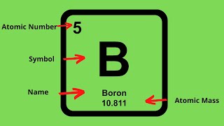 How to find the Protons Neutrons and Electrons of an element on the Periodic table [upl. by Birdt]