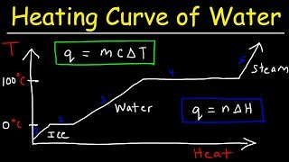 Heating Curve and Cooling Curve of Water  Enthalpy of Fusion amp Vaporization [upl. by Justin337]