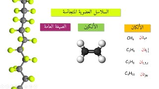 Homologous series of Organic compounds 11 السلاسل العضوية المتجانسة [upl. by Melcher]