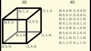 Intro to Hypercubes A Coordinate Approach [upl. by Rebba]