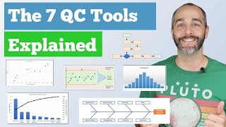 The 7 Quality Control QC Tools Explained with an Example [upl. by Darrell]