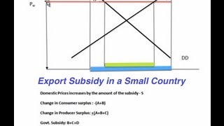 International Trade Export Subsidy  Small Country [upl. by Eatnad822]