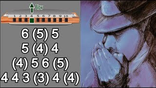 EASY BEGINNERS BLUES HARMONICA DIATONIC C ANIMATED TUTORIAL BLUES HARP C GAITA DE BOCA C MUNDHARP [upl. by Reinhold]