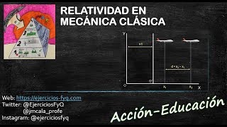 Relatividad en Mecánica Clásica y transformaciones de Galileo [upl. by Greyso]