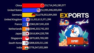 Top 15 Countries by Total Exports [upl. by Retep]