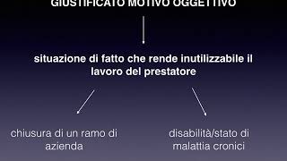 IL LICENZIAMENTO ILLEGITTIMO E FORME DI TUTELA E FORME DI TUTELA [upl. by Atirma]