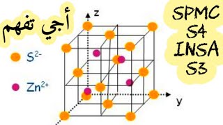 Cristallochimie Structure ionique tube zns blende smpc s4 insa s3 [upl. by Adlih]