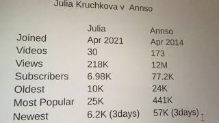 Juli nicht Julia Kruchkova  Russia [upl. by Lainahtan]