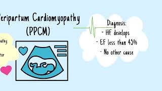 Peripartum Cardiomyopathy  Pregnancy [upl. by Perice]