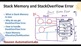 Stack Memory and StackOverFlowError in Java  Interview Question [upl. by Desiri816]