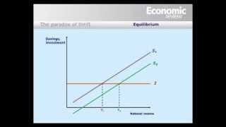 Economic Review The paradox of thrift [upl. by Gamali469]