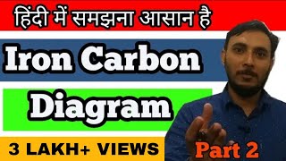 FeC phase Diagram  Iron Carbon Phase Diagram Explanation  How to make Iron Carbon Diagram [upl. by Weigle]