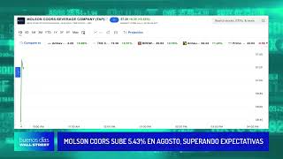 Molson Coors sube 543 en agosto superando expectativas [upl. by Dailey]