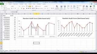 Create a Date Based Axis or Text Based Axis Line Chart [upl. by Nathanson]