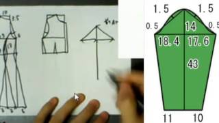 洋裁の先生が教える 型紙の作り方かこみ製図の書き方 お洋服（ワンピース）の作り方 [upl. by Buchalter521]