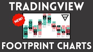 TradingView Footprint Chart Indicator  Orderflow Trading [upl. by Kristal997]