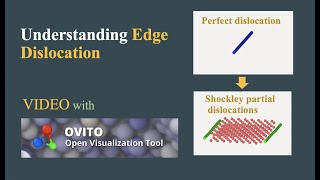 Edge Dislocation Part2  FCC materials  How to study dislocations using Molecular Dynamics [upl. by Inaej]