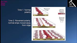 How Is Paleomagnetism Used to Determine Rates of Seafloor Spreading Chapter 3  Section 39 [upl. by Joh]