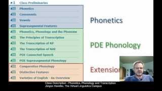 Class Description  Phonetics Phonology amp Transcription BA 2019 [upl. by Stephens]