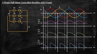 3 Phase Half Wave Controlled Rectifier with R load  Power Electronics  Lecture 53 [upl. by Aiken45]