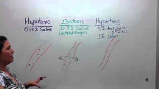 Tonicity of IV solutions [upl. by Aleacem]