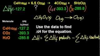 R12451 Delta Hf and Delta Hc calculations SL IB Chemistry HL new syllabus [upl. by Keil201]