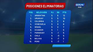 Así está la tabla de posiciones de las Eliminatorias Sudamericanas [upl. by Meingolda472]