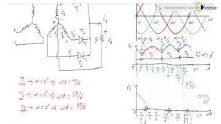 Mastering Three Phase Half Wave Rectification In Power Electronics For GATE  R Load Part 3 [upl. by Aynotel]