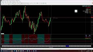 OPERANDO AO VIVO  TENDENCIA DO MERCADO [upl. by Anthony]