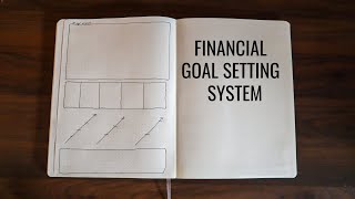 Set Financial Systems Not Goals [upl. by Remde]