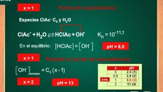 Química Analítica Mod 3 Problema 3 [upl. by Glovsky]