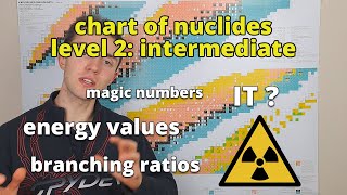 reading the chart of nuclides intermediate level  nuclear chemistry [upl. by Taddeo35]