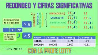 Redondeo y cifras significativas [upl. by Cort]