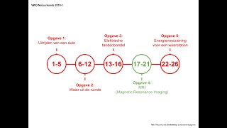 quotMRIquot Examen VWO Natuurkunde 20181 [upl. by Vail]