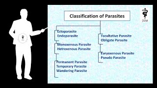 Classification of parasites  Veterinary parasitology  By Doctor of veterinary medicine [upl. by Craddock]