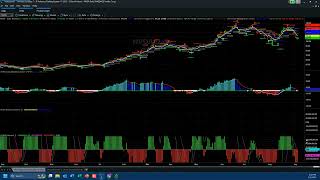 AVGO earnings reaction near support levels plus new trade ideas [upl. by Aramo]